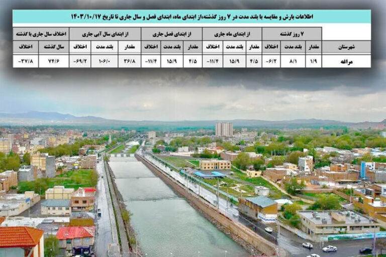 کاهش بارندگی در مراغه و لزوم برنامه‌ریزی در بخش کشاورزی_6780dab033d00.jpeg