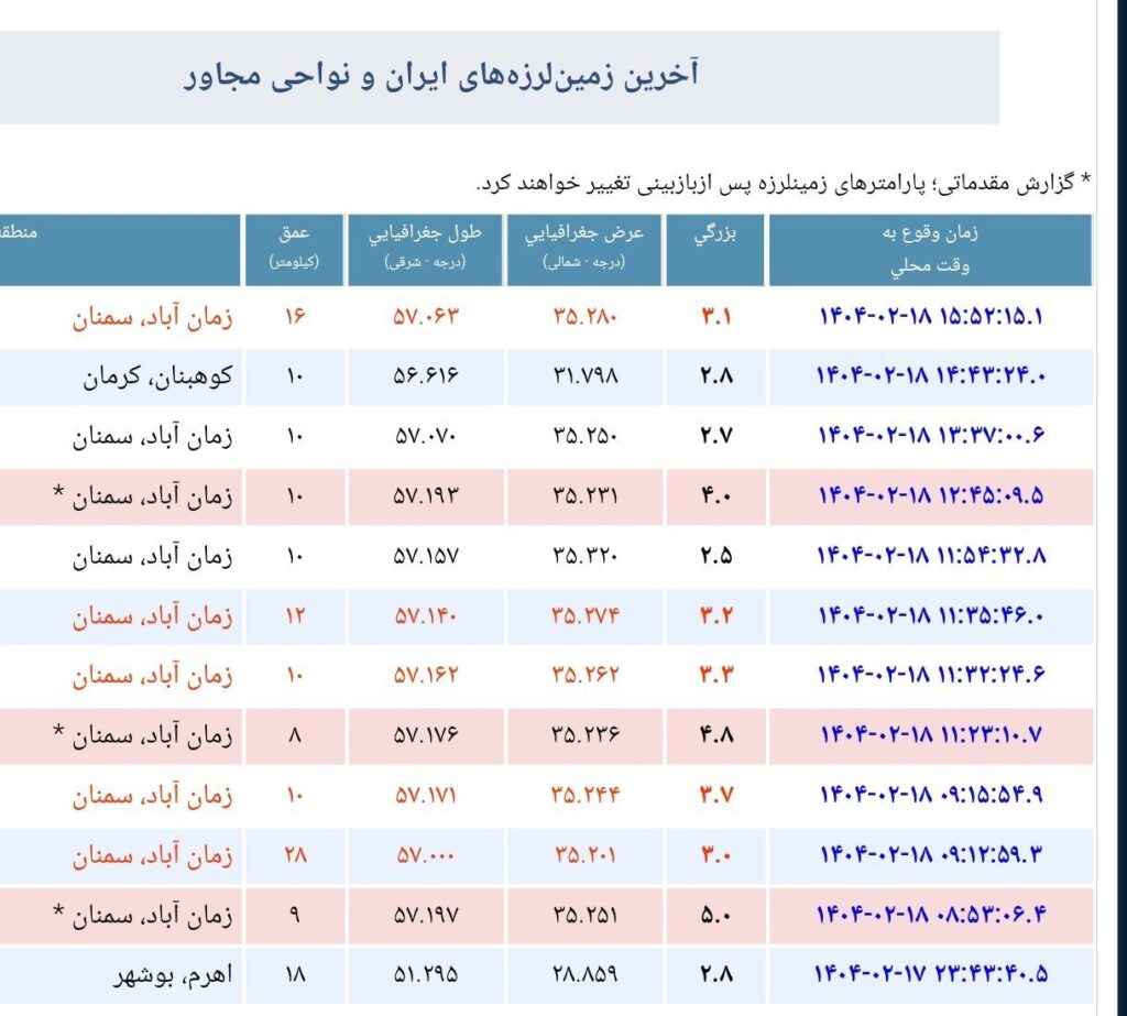 تعداد لرزههای این استان به ده رسید_681da89988748.jpeg