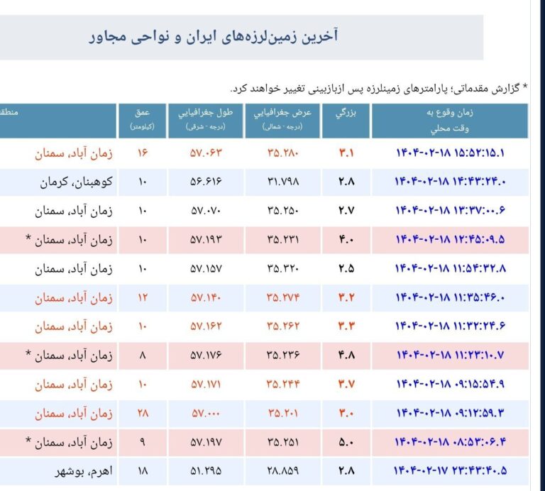 تعداد لرزه‌های این استان به ده رسید_681da89988748.jpeg