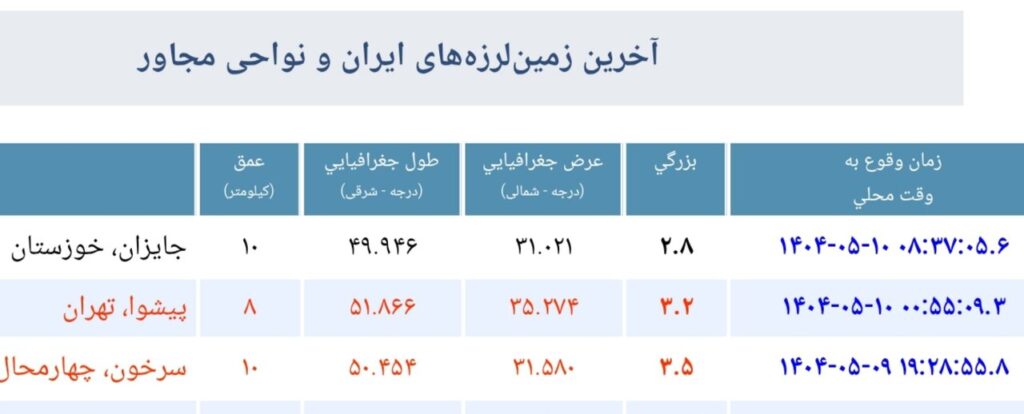 تهران هر روز می‌لرزد اما مردم آن را احساس نمی‌کنند/ گسل شمال تهران توان ایجاد زلزله ۷.۲ ریشتری را دارد_68aabab5929f9.jpeg