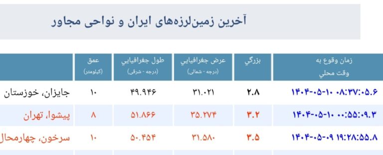 تهران هر روز می‌لرزد اما مردم آن را احساس نمی‌کنند/ گسل شمال تهران توان ایجاد زلزله ۷.۲ ریشتری را دارد_68aabab5929f9.jpeg