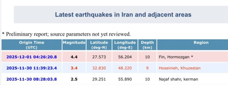 زلزله ۴٫۴ ریشتری فین هرمزگان را لرزاند_692d3e2ed34aa.jpeg